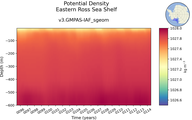 Time series of Eastern Ross Sea Shelf Potential Density vs depth